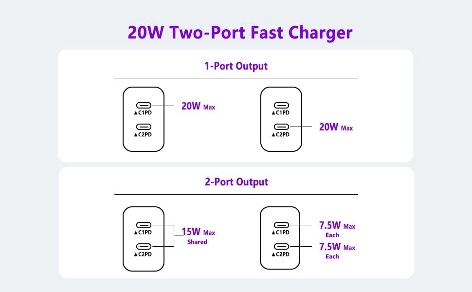 4-Pack USB C Fast Charging Block with Dual Ports – High-Speed Wall Charger for i Phone 16, 15, 14, 13, 12, 11, XS, XR – Compact Power Adapter for Quick Device Charging – Enhanced Compatibility & Durability for Home, Office, or Travel