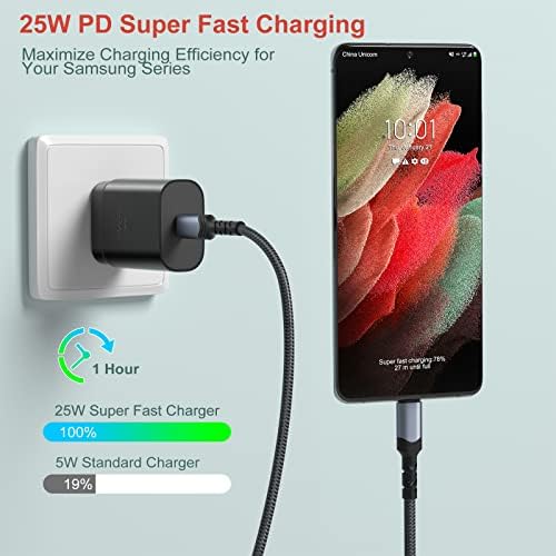 Bangfun 25 W Dual-Port USB-C Car Charger with 2 x 6.6 ft Cables – Ultra-Fast Charging for Samsung Galaxy S24/S23/S22/S21/S20 FE – Compact, Reliable, and Versatile Power Solution for On-the-Go Devices