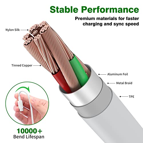 Jelanry 120 W USB C Cable – 6.6 ft Fast Charging Type C Cable for Xiaomi Devices, 6 A Hyper Charge Turbo Charging, Durable 2-Pack for Enhanced Performance and Compatibility with Redmi Note 11 Pro, Pad 5, and More