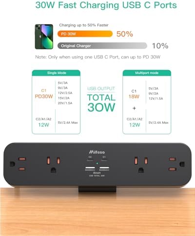 Ultimate PD30 W Desk Clamp Power Strip: 5 Ft Surge Protector with 4 Outlets & 4 USB Ports (2 USB-C) for Rapid Charging – Essential Home Office Accessory Enhancing Workspace Efficiency and Safety