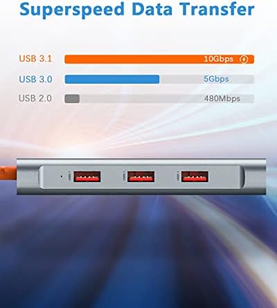 Elevate Your Connectivity with the Tiergrade USB C Hub – 3 USB 3.1 Ports & 1 Gbps Ethernet Adapter for Seamless Data Transfer and Internet Stability – Perfect for Mac Book Pro, i Pad Pro, Dell, Chromebook & More Type C Devices – Compact, Plug-and-Play Design for On-the-Go Professionals – Experience 10 Gbps Super Speed and Enhanced Compatibility for All Your Tech Needs