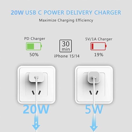 20 W USB C Charger Block 2-Pack – Fast Charging Power Adapter for i Phone and i Pad – Compact Type-C Wall Plug for Ultimate Portability and Enhanced Compatibility – Reliable Charging Solution for All Your Devices