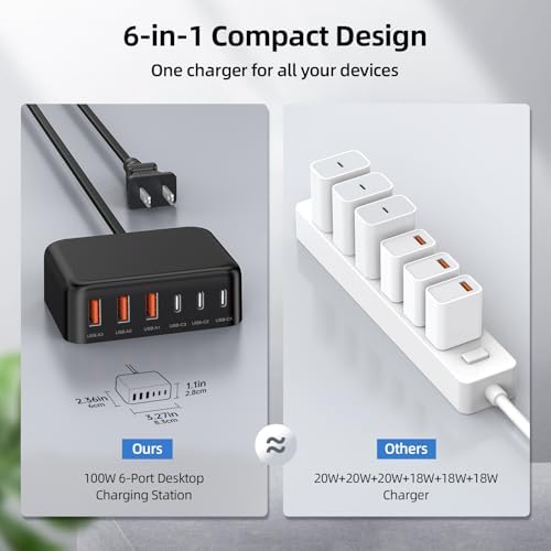 Ultimate 125 W USB-C Multi-Device Charging Station: 6-Port Fast Charger with Ga N Technology for i Phone, i Pad, Apple Watch, Galaxy S23 & More – Compact Power Hub for Home & Office Efficiency