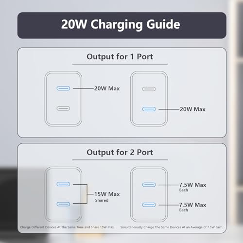 Elevate Your Charging Game with the 3-Pack Premium Dual PD Port USB C Charger Block – Compact & High-Speed Travel Power Adapter for i Phone, i Pad, Galaxy, Pixel & More – Dual Device Fast Charging Solution for On-the-Go Professionals