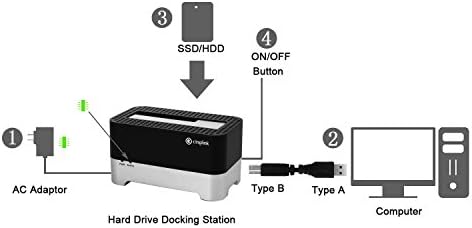 Cinolink USB 3.0 to SATA Docking Station for 2.5/3.5 Inch Drives – 12 TB Support, Fast 5 Gbps Data Transfer, Compatible with Windows, Mac, Linux, Android TV, PS4, Xbox One – Effortless Backup & Access Solution