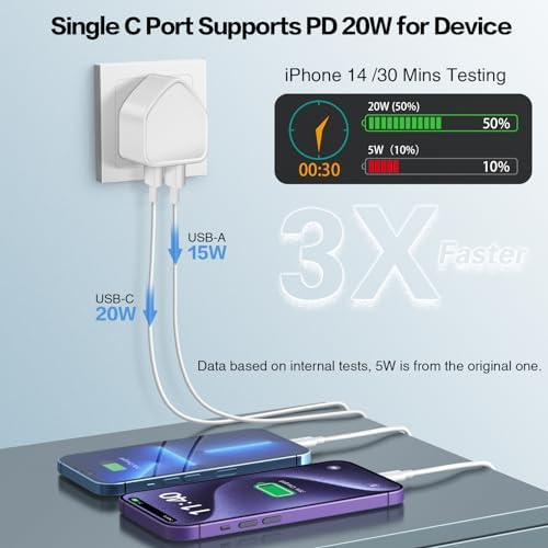 40 W 4-Port USB C Fast Charger Block – Superior Multi-Device Power Delivery Adapter for i Phone 16/15 Plus, Samsung Smartphones & Tablets – Compact Wall Charger for Efficient Rapid Charging & Universal Device Compatibility