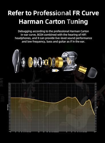 Elevate Your Audio Experience with Keephifi CCZ BC04 Wired Earbuds – Lightweight Hi-Fi IEMS Featuring Advanced Dynamic Hybrid Dual Drivers for Crystal Clear Sound Quality, Perfect for Gaming, Music Lovers, and Hands-Free Communication – Stylish Purple Design with Integrated Microphone for Enhanced Compatibility and Comfort