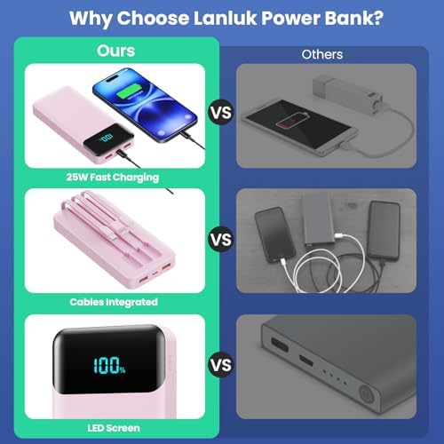 High-Capacity 40800 m Ah Portable Charger with Integrated Cables – Fast PD 25 W USB-C & QC4.0 Power Bank for i Phone 15/16 and Samsung – Smart LED Indicator, 5 Outputs for Multi-Device Charging – Ultimate Travel Companion for On-the-Go Power Solutions