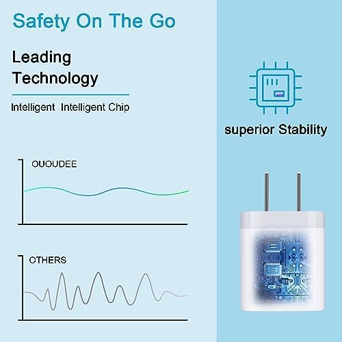 Dual Port USB Wall Charger 5-Pack – 2.1 A Quick Charge Adapter for i Phone & Samsung Devices – Compact Travel Charging Block for Home & Office Use – Enhanced Compatibility for Fast Device Charging
