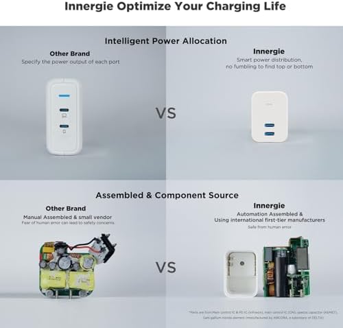 Experience Unmatched Charging Efficiency with Innergie SE3 30 W USB-C Fast Charger – Versatile Power Adapter for i Phone 16, Samsung S24, Mac Book Air & More – Advanced SFC 2.0, PD 3.0, QC 4+ Compatibility with Safety Features for Optimal Device Protection – Compact & Portable Design for On-the-Go Power Solutions – Elevate Your Charging Experience Today!