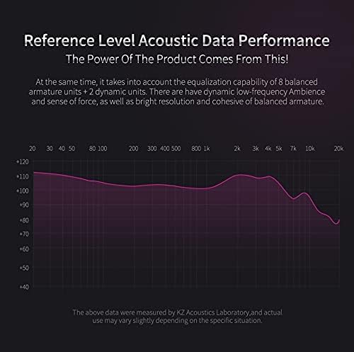 Revolutionize Your Audio Journey with keephifi KZ ZS10 Pro IEM Earphones – Featuring 4 Balanced Armature & 1 Dynamic Driver for Superior Sound Clarity, Durable Stainless Steel Design, and Detachable 2-Pin Cable – Striking Purple Finish with Integrated Mic for Effortless Communication – Noise-Isolating In-Ear Headphones for Unmatched Comfort and Versatile Device Compatibility