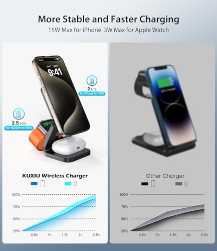 Magnetic 3-in-1 Wireless Charging Station for i Phone 15/14/13/12 Pro Max, Apple Watch 9/8/7/6/5/4/3/2 SE, and Air Pods Pro 3/2 – Fast, Portable, and Stylish Charger for All Your Apple Devices (Black) – Ultimate Charging Convenience with Enhanced Compatibility and Foldable Design