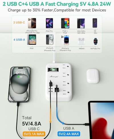 Alitayee 20 W USB-C Power Strip: Compact 3-Outlet Surge Protector with Fast Charging & Flat Plug for Travel, Home, and Office – Ideal for i Phone and QC 3.0 Devices with 3 ft Extension Cord for Maximum Portability and Compatibility