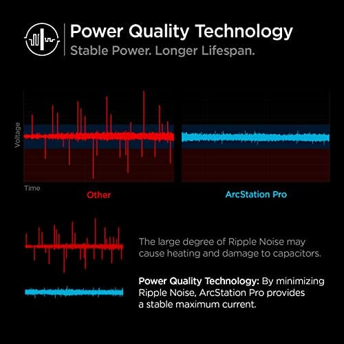 Effortless Power: Spigen 70 W Ga N II Dual USB-C Wall Charger – Fast Charging for Mac Book Pro, i Pad, i Phone & More – Compact Design for On-the-Go Efficiency with Dual Ports & 60 W Single Port Capability – Ultimate Compatibility & Enhanced Safety for All Your Devices