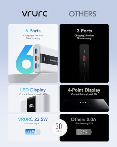 Ultra-Reliable VRURC 20,000 m Ah Portable Power Bank – Fast Charging Battery Pack with 4 USB Outputs and 3 Input Options for Ultimate Device Compatibility – Compact Travel Essential for i Phone, Samsung, and Android Users – Durably Designed for On-the-Go Charging Needs