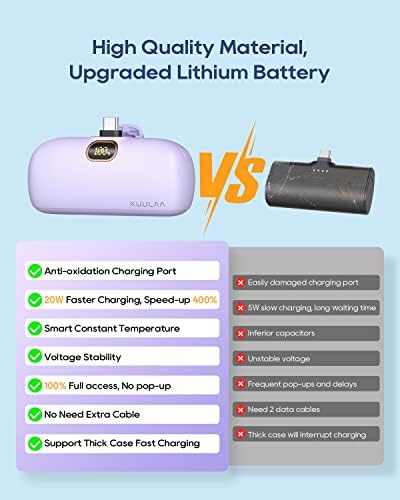 Kuulaa 5000 m Ah USB-C Power Bank with Built-in Plug – PD20 W Fast Charging Battery Pack for i Phone 15/16, Samsung S22/S23 & Android Devices – Compact Design with LCD Display for On-the-Go Convenience and Enhanced Compatibility