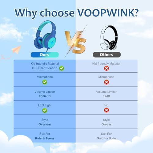 Discover Voopwink’s Safe and Stylish Blue Over-Ear Wired Headphones for Kids – Volume-Limited with Integrated Microphone, Perfect for Tablets and Travel, Ideal for Learning and Enjoyment.