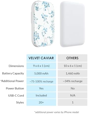 Stylish Hot Pink Leopard VELVET CAVIAR Magnetic Power Bank – Mag Safe Compatible Slim Charger for i Phone 12, 13, 14, 15 – Fast 5000 m Ah Portable Battery Pack with USB-C for Effortless Charging on the Go
