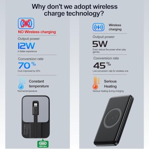 Ultimate Portable Power Bank for Apple Watch & i Phone – 5200 m Ah Magnetic Wireless Charger with Built-in Cable, Slim Travel Battery Pack for Apple Watch Series 9/Ultra2/8/7/6/SE/5 & i Phone Models 14/13/12/11/XR/8/7/6 s – Fast Charging for Active Lifestyles