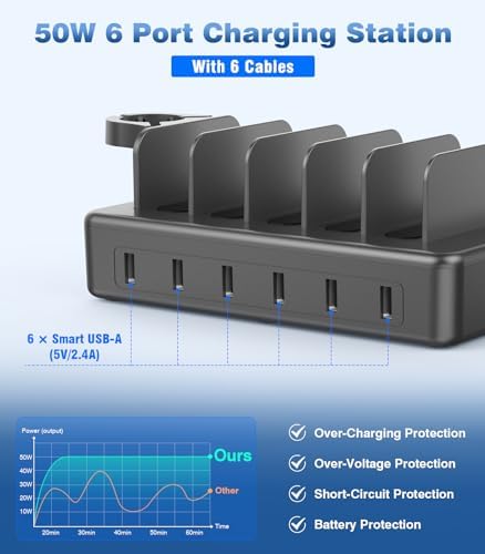 50 W Multi-Device Charging Station – High-Speed Six-Port USB Dock for Phones, Tablets, Kindles & Smartwatches – Fast Universal Charger for Home & Office Convenience – Declutter Your Charging Experience!