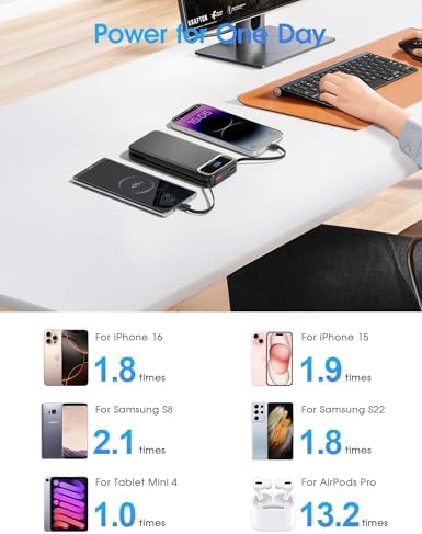 Ultra-Compact 12000 m Ah Power Bank with Built-in Charging Cables & AC Plug – 20 W PD Fast Charging for i Phone, Samsung, Android, USB-C Devices – Travel-Friendly External Battery Pack in Purple – Unmatched Portability and Efficiency for On-the-Go Charging Solutions