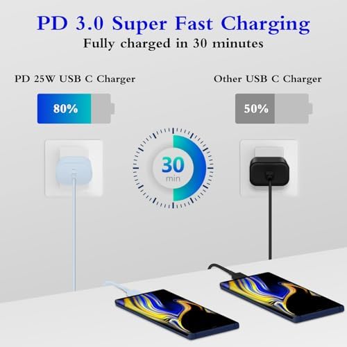 Experience Unmatched Fast Charging with the GUUSMART 2-Pack 25 W Type C Charger & 6 ft USB C Cable – Ideal for Galaxy S23 Ultra, i Phone 15 Series & More – Compact, Lightweight, and Sleek Black Design for On-the-Go Efficiency – Power Up to 3 x Faster with Enhanced Compatibility and Durability