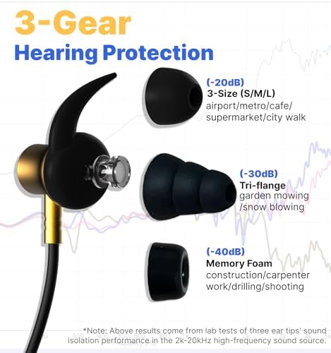 Hmusic H23 Pro Bluetooth Neckband Headphones – Rugged IPX7 Waterproof Design with 30 d B Noise-Isolating Tri-Flange Earplugs for Crystal-Clear Sound – 80-Hour Ultra-Long Battery Life and ENC Microphone – Perfect for Outdoor Activities, Job Sites, and Lawn Care – Ergonomically Crafted for Maximum Comfort and Extended Durability