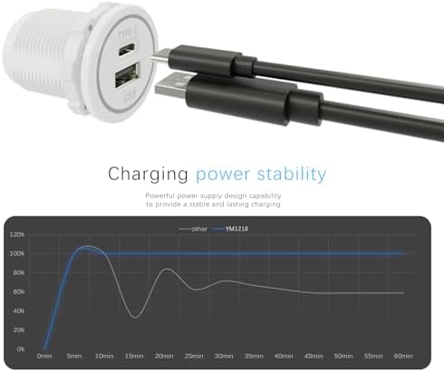 Ultimate 30 W USB Type C Fast Charging Wall Adapter – Power Delivery & Quick Charge Compatible Charger for i Phone, i Pad, Galaxy, LG, HTC – Compact and Lightweight Design with 12 V Output and Advanced Safety Features for Superior Device Performance