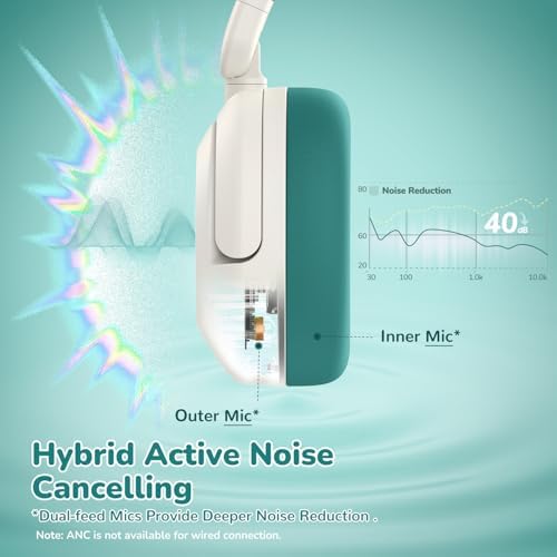 Premium i Clever BTH20 Kids’ Bluetooth 5.4 Headphones with Advanced Active Noise Cancellation – Up to 60 Hours of Playtime, Fast Type-C Charging, and Safe 80 d B Volume Limit – Ideal for Air Travel, Learning, and Entertainment – Award-Winning Kid-Friendly Design in Vibrant Blue for Young Audiophiles