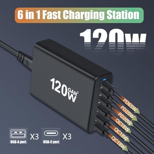 SITONG 120 W Ga N III 6-Port USB-C Fast Charging Hub – High-Efficiency Multi-Device Power Station with 3 USB-C & 3 USB-A Ports, 65 W PD for Mac Book Pro/Air and i Phone 15 Series – Ultimate Travel-Friendly Charging Solution for Galaxy S24/S23/S22 and More