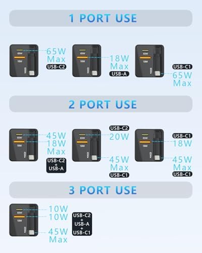 Powerful 65 W Ga N USB-C Charger with Retractable Cable – Dual Port Compact Fast Charging Adapter for i Phone 15/16 Pro, i Pad, Mac Book & Galaxy Devices – Ultimate Portability & Enhanced Compatibility