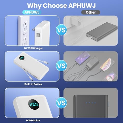 Ultra-High Capacity 33800 m Ah USB C Power Bank with Integrated Cables & AC Wall Adapter – Rapid 25 W Fast Charging with QC 4.0, Multi-Device Support, LCD Battery Status Display for i Phone 16/15, Samsung, Android, and More – Ultimate Portability and Efficiency for On-the-Go Power Solutions