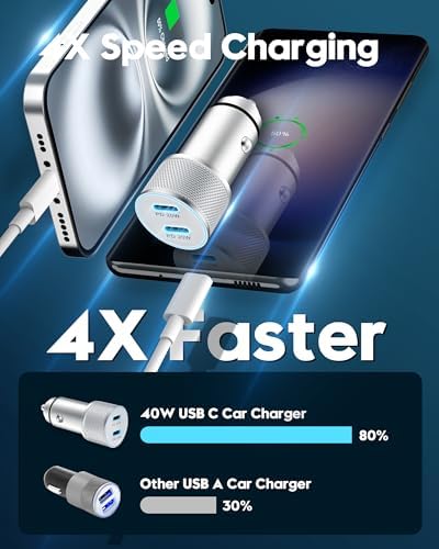 Power Up Your Devices with 20 W USB-C Wall Charger & 40 W Car Adapter for i Phone 16/15 – Complete Charging Kit with 2 Durable 6 FT USB-C Cables | Fast Charging Dual Port Solution for i Phone, i Pad & Galaxy | Enhanced Compatibility for On-the-Go Users