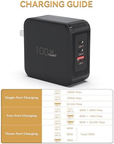 100 W Ga N Fast Charger – 3-Port USB C Wall Adapter with Intelligent Power Distribution for Ultimate Device Compatibility – Rapid Charging for Mac Book, i Phone 15, Galaxy S23 Ultra & More – Compact Design for Travel Efficiency – Overcharge & Overheat Protection