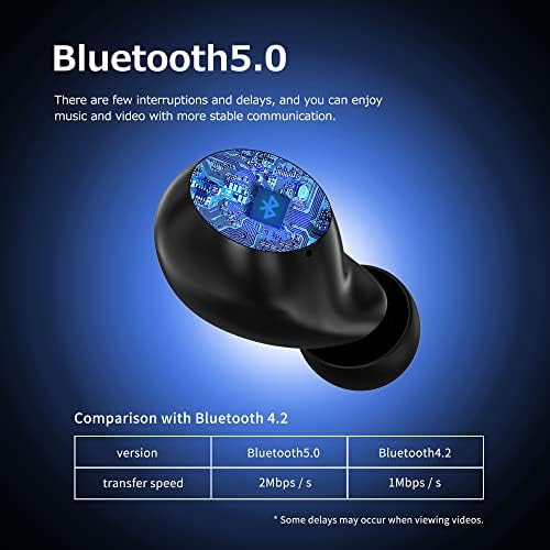 Adorable Kids’ Wireless Earbuds with Bluetooth 5.0 – Waterproof Sport Stereo Earphones for Seamless Connectivity and Enhanced Audio Experience – Perfect for Music, Gaming, and Learning on i Phone/Android – Fun, Durable Design with Noise Reduction and Built-in Mic