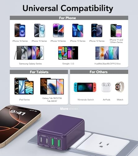 Elevate Your Charging Game with the 2 Pack Flat USB C Charger Block – 40 W Fast Charge Hub for i Phone 12-16, i Pad & Samsung Devices, Featuring 4 Ports for Simultaneous Power Delivery & Quick Charge, Sleek Light Blue Travel-Friendly Design Ideal for Home & On-the-Go Use