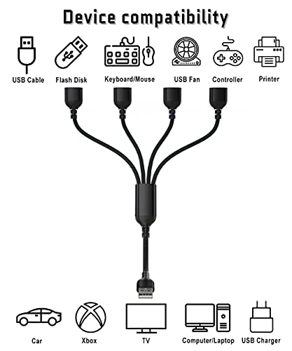 Elebase 4-Port USB Splitter 3.3 FT – High-Speed USB-A Data Transfer & Charging Hub for PC, Mac Book, and Laptop – Versatile Multi-Port Extension Cable for Enhanced Device Connectivity and Performance