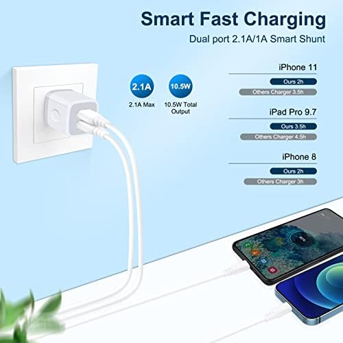 Dual-Port Fast Charging USB Wall Charger Block – 5 Pack, 2.1 A Adapter for i Phone, Samsung Galaxy, and Google Pixel Devices – Portable Power Solution for Home, Office, and Travel – Enhanced Compatibility and Safety Features