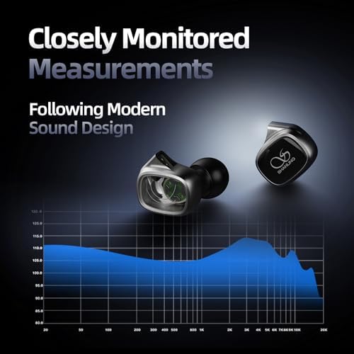 Experience the Pinnacle of Sound Quality with SHANLING MG20 Audiophile Wired Earbuds – Precision DLC Dynamic Drivers for Unrivaled Hi-Fi Audio, Customizable Detachable Cable for Personalized Listening, Ergonomically Designed for All-Day Comfort, and Universal 3.5 mm Compatibility for Versatile Use by Serious Music Aficionados Seeking Ultimate Fidelity