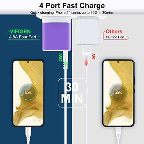 Dual USB Wall Charger 2-Pack – Rapid Charge Block for i Phone, Samsung Galaxy & Google Pixel – Universal Compatibility Power Adapter for Home, Office, and Travel – Fast Charging Technology with Compact Design – Reliable Multi Plug Outlet Solution for All Your Devices