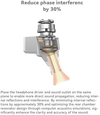 TINHIFI-C2 Mecha Style Wired Earphones with Microphone | Dual Magnetic Circuit Design for Unmatched Sound Precision | Type C Compatibility for Modern Devices | Custom EQ Settings for Tailored Audio Experience | Ergonomically Engineered for Comfort During Long Listening Sessions | Ideal for Audiophiles and Music Enthusiasts Seeking Superior Quality