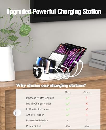 Ultra-Fast 6-Port USB Charging Hub – 2025 Edition with Smartwatch Dock, 50 W Multi-Device Organizer for i Phone, Android, i Pad, Kindle & Tablets – Compact, Safe Power Station for Efficient Charging and Clutter-Free Living