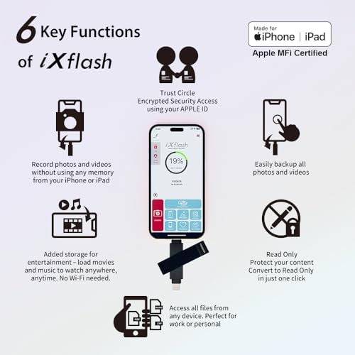 256 GB i Xflash USB Type C & Lightning Photo Backup Stick – Apple MFi Certified Storage Solution for i Phone & i Pad – Effortless Photo and File Transfer with High-Speed Performance – Ultimate Dual Compatibility for Travelers and Photographers