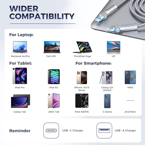 Elevate Your Charging Experience: 6.6 ft USB C to USB C Cable 2-Pack with 240 W Power Delivery and 180° Rotating Connector – Durable Braided Design for Fast Charging i Phone 16, Mac Book Air, i Pad Pro, Pixel, and Samsung Galaxy S23/S24 in Sleek Light Grey – Ultimate Compatibility and Functionality