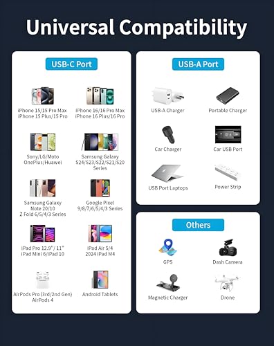 USB to USB C Cable [2 Pack, 6FT],USB A to USB C 3A Fast Charging Braided Charge Cord, Car Carplay Cable for iPhone 16 15 15 Pro Max 15 16 Plus iPad Pro iPad Air 5th Mini 7th Gen Car Charger Cable Cord – Enhanced Compatibility and Speed