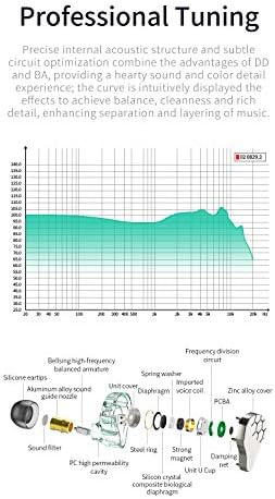KBEAR KB02 Vibrant Resin Bone Conduction Earbuds – High-Performance In-Ear Monitors for Musicians, Ergonomically Designed with Dynamic Driver Technology, 2 Pin 4 N OFC Cable, and 3.5 mm Compatibility for Superior Sound Clarity and Extended Comfort