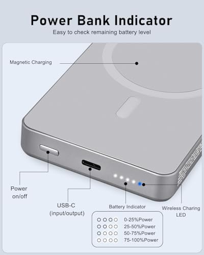 Magnetic Power Bank for i Phone 16 Series – 10,000 m Ah Wireless Charger with 15 W Fast Charging & PD 20 W USB-C Output | Slim, Lightweight Design for On-the-Go Convenience | Strong Adhesion for Hassle-Free Use | Intelligent Safety Features for Optimal Protection | Ultimate Travel Companion for i Phone Users