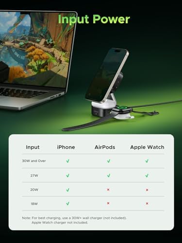 Experience the Power of Convenience with the UGREEN Mag Flow Qi2 Magnetic 2-in-1 Wireless Charging Station – Fast Charge for i Phone 12-16 & Air Pods, Genshin Impact Edition – Travel-Friendly Design for Effortless Portability and Seamless Device Alignment. Elevate Your Charging Game with Enhanced Speed and Stylish Aesthetics!