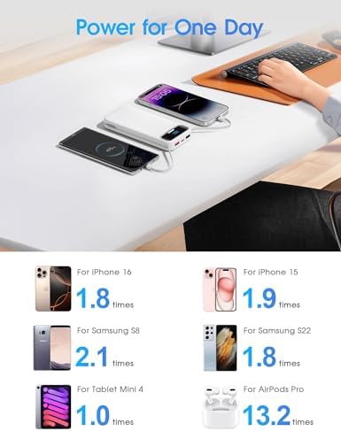 Ultra-Compact 12000 m Ah Power Bank with Built-in Charging Cables & AC Plug – 20 W PD Fast Charging for i Phone, Samsung, Android, USB-C Devices – Travel-Friendly External Battery Pack in Purple – Unmatched Portability and Efficiency for On-the-Go Charging Solutions