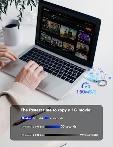 MOSDART 256 GB USB 3.1 Dual Flash Drive – Lightning-Fast Data Transfer for i Phone 15/16, Android, i Pad & Mac Book – Versatile USB-C & A Compatibility – Portable Keychain Design with LED Status Indicator